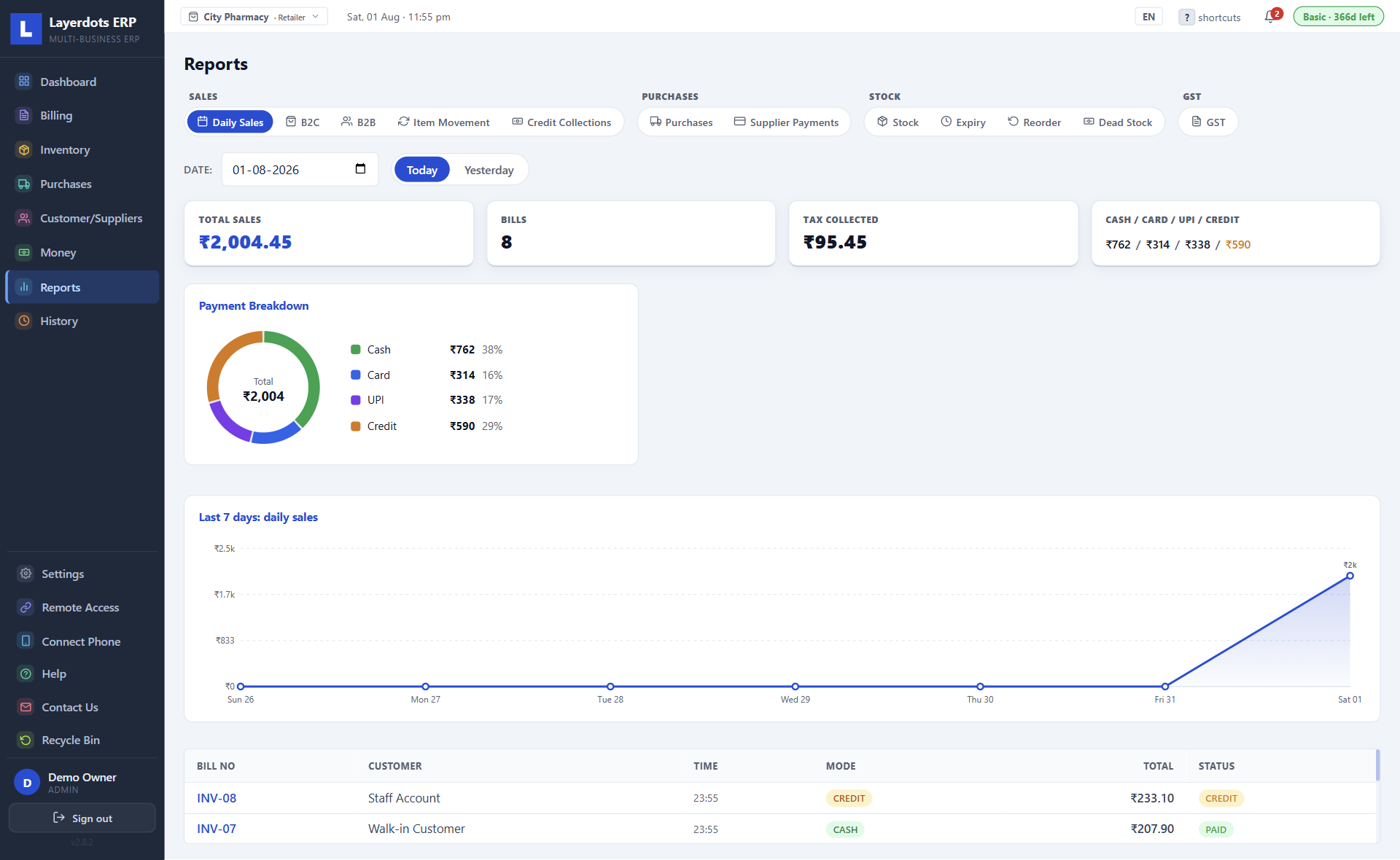 Layerdots ERP reports with payment breakdown chart